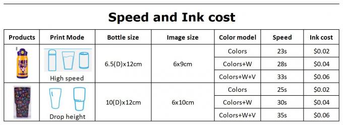 speed ink cost.jpg